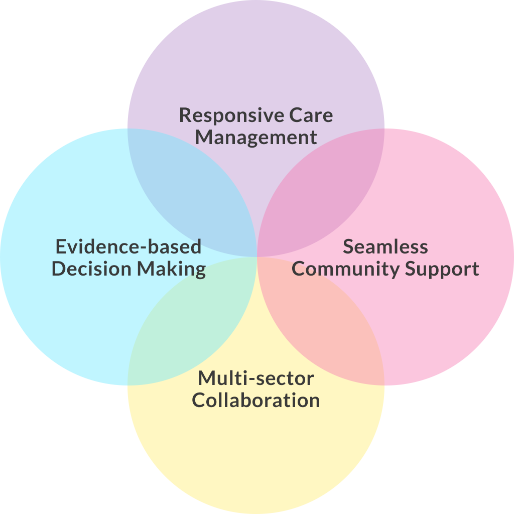 characteristics-graphic-en