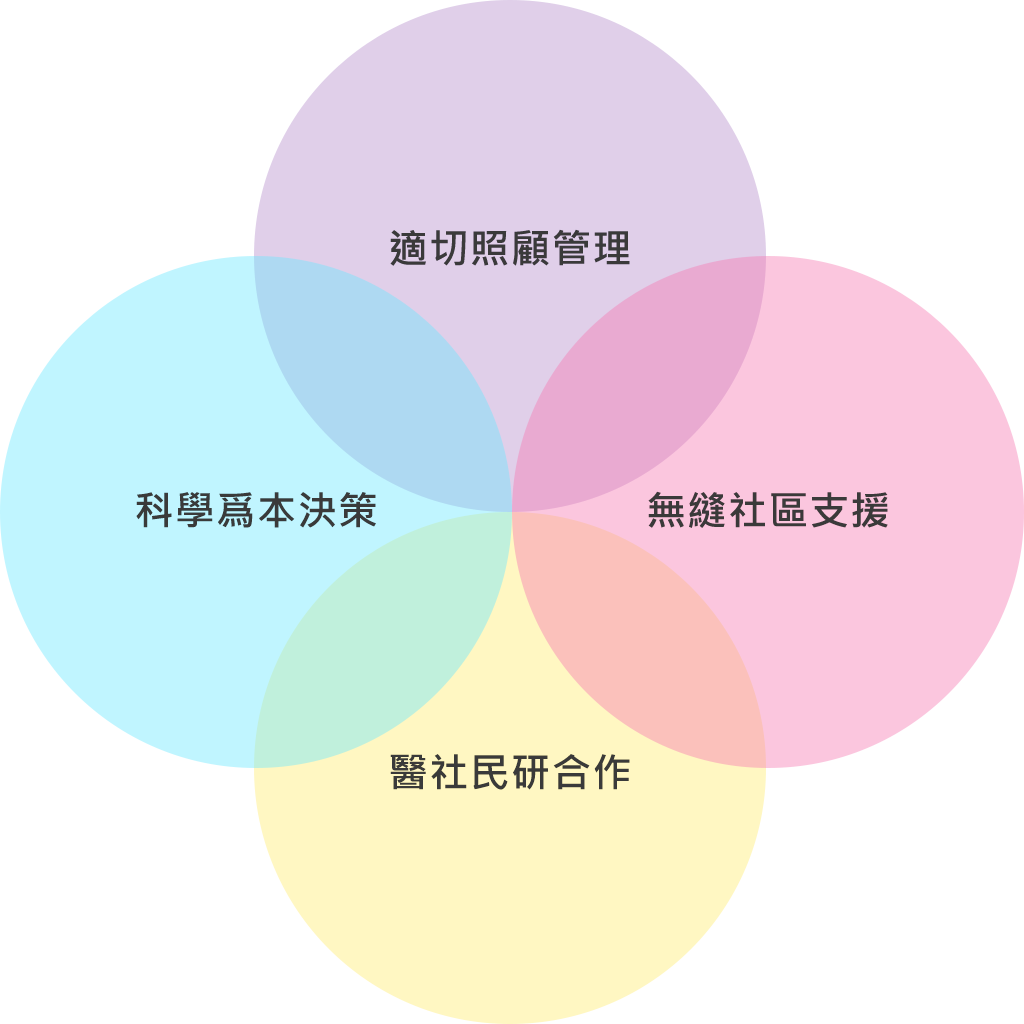 characteristics-graphic-tc